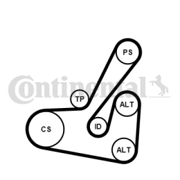Поликлиновой ременный комплект CONTINENTAL CTAM 6PK1740K2