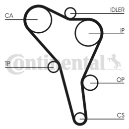 Timing Belt Kit CONTINENTAL CTAM CT867K4