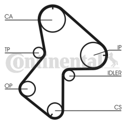 Timing Belt Kit CONTINENTAL CTAM CT940K3