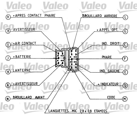 Выключатель на рулевой колонке - 251281 VALEO
