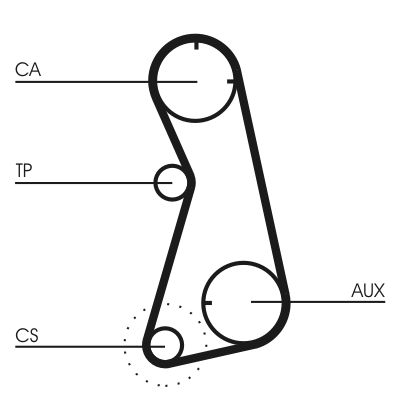 Kit cinghie dentate - CT869K2 CONTINENTAL CTAM