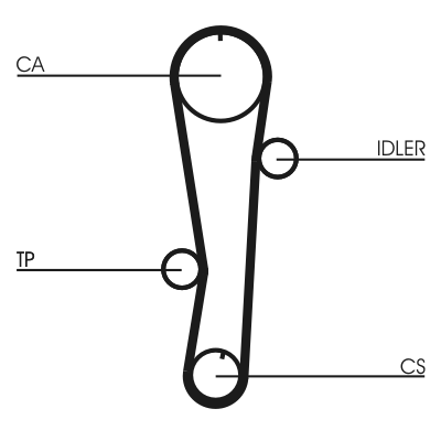 Water Pump & Timing Belt Set - CT942WP1 CONTINENTAL CTAM