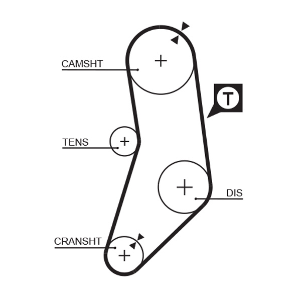 Cinghia dentata - 5077 GATES