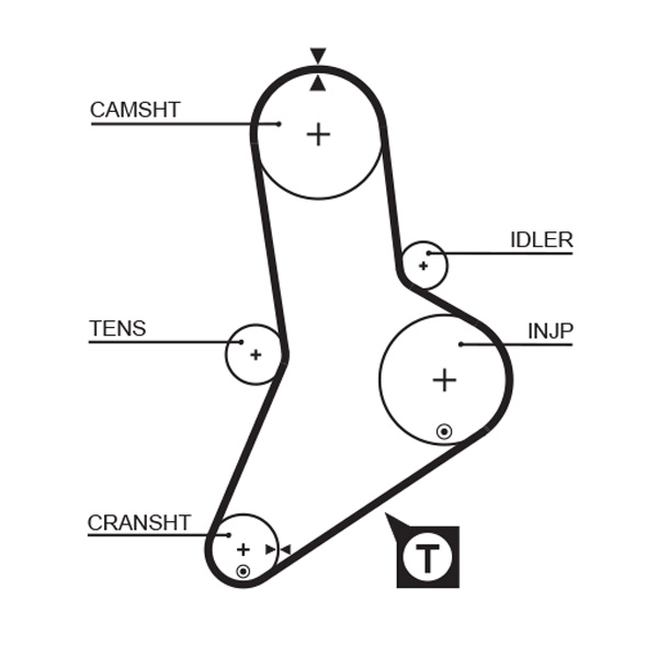 Timing Belt - 5113 GATES