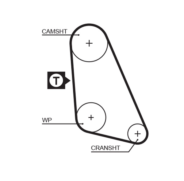 Timing Belt - 5135 GATES