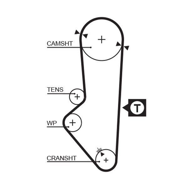 Timing Belt - 5253XS GATES