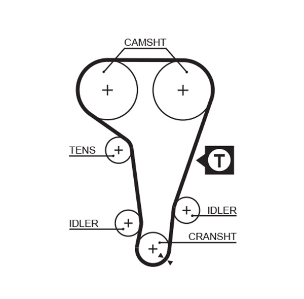 Timing Belt - 5360XS GATES